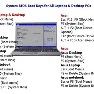 System BIOS Boot Keys for Laptops/Desktop PCs