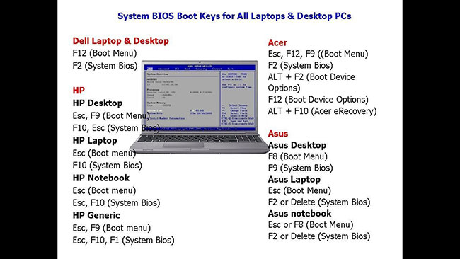 System BIOS Boot Keys for Laptops/Desktop PCs