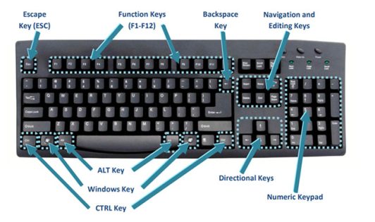 Basic Computer shortcut keys for Windows User
